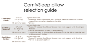 ComfySleep Organic Buckwheat Pillow