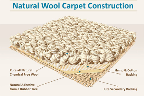 Natural Carpet Construction; Earth Weave; EarthWeave; Earth Weave Carpets; Earth Weave Natural Carpets