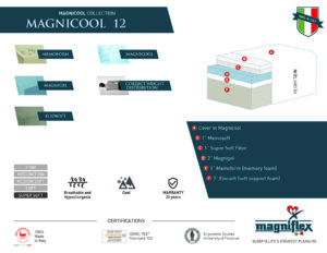 Magniflex Magnicool 12 Plush Mattress