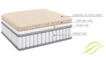 Soma Organic Hybrid Medium Firm Mattress